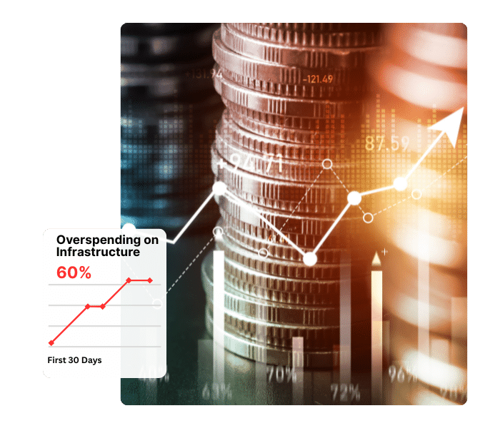 Find out where you can save money on your IT services